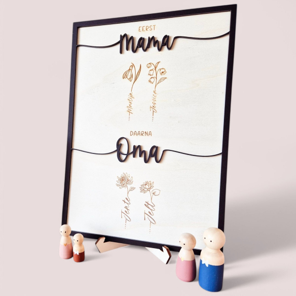 Van mama naar Oma - bord